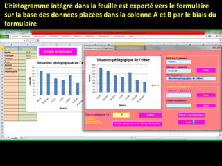 L’histogramme intégré dans la feuille est exporté vers le formulaire
sur la base des données placées dans la colonne A et B par le biais du
formulaire
Colonne A:abscisses X
 