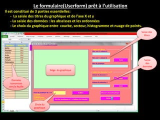 Le formulaire(Userform) prêt à l’utilisation
Il est constitué de 3 parties essentielles:
- La saisie des titres du graphique et de l’axe X et y
- La saisie des données : les abscisses et les ordonnées
- Le choix du graphique entre courbe, secteur, histogramme et nuage de points.
Saisie des
titres
Saisie
des
données
Choix du
graphique
Données
transmises
vers la feuille
Siège du graphique
 