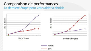 La dernière étape pour vous aider à choisir
 