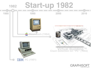 Macintosh (1984)
1982
1980 1990 2000 2010
PC (1981)
Clash Detection on “PC” (1982)
Start-up 1982
Virtual Building™
 