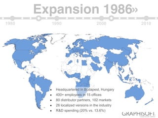 1980 1990 2000 2010
Expansion 1986»
▪ Headquartered in Budapest, Hungary
▪ 400+ employees in 15 offices
▪ 80 distributor partners, 102 markets
▪ 26 localized versions in the industry
▪ R&D spending (20% vs. 13.6%)
 