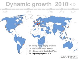 1990 2000 2010 2020
Dynamic growth 2010 »»
▪ 2012 Hong Kong, Beijing for China
▪ 2013 Mexico for South America
▪ 2014 Singapore for South East Asia
▪ 2015 Spinea (VE) for ITALY
2015
 