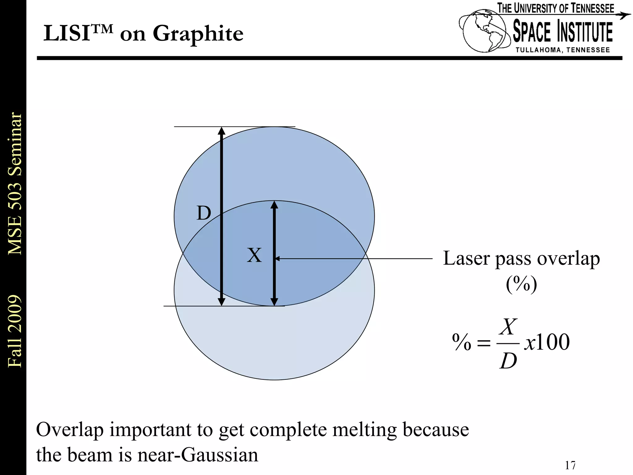 LISI TM  on Graphite Laser pass overlap (%) X D Overlap important to get complete melting because  the beam is near-Gaussian 
