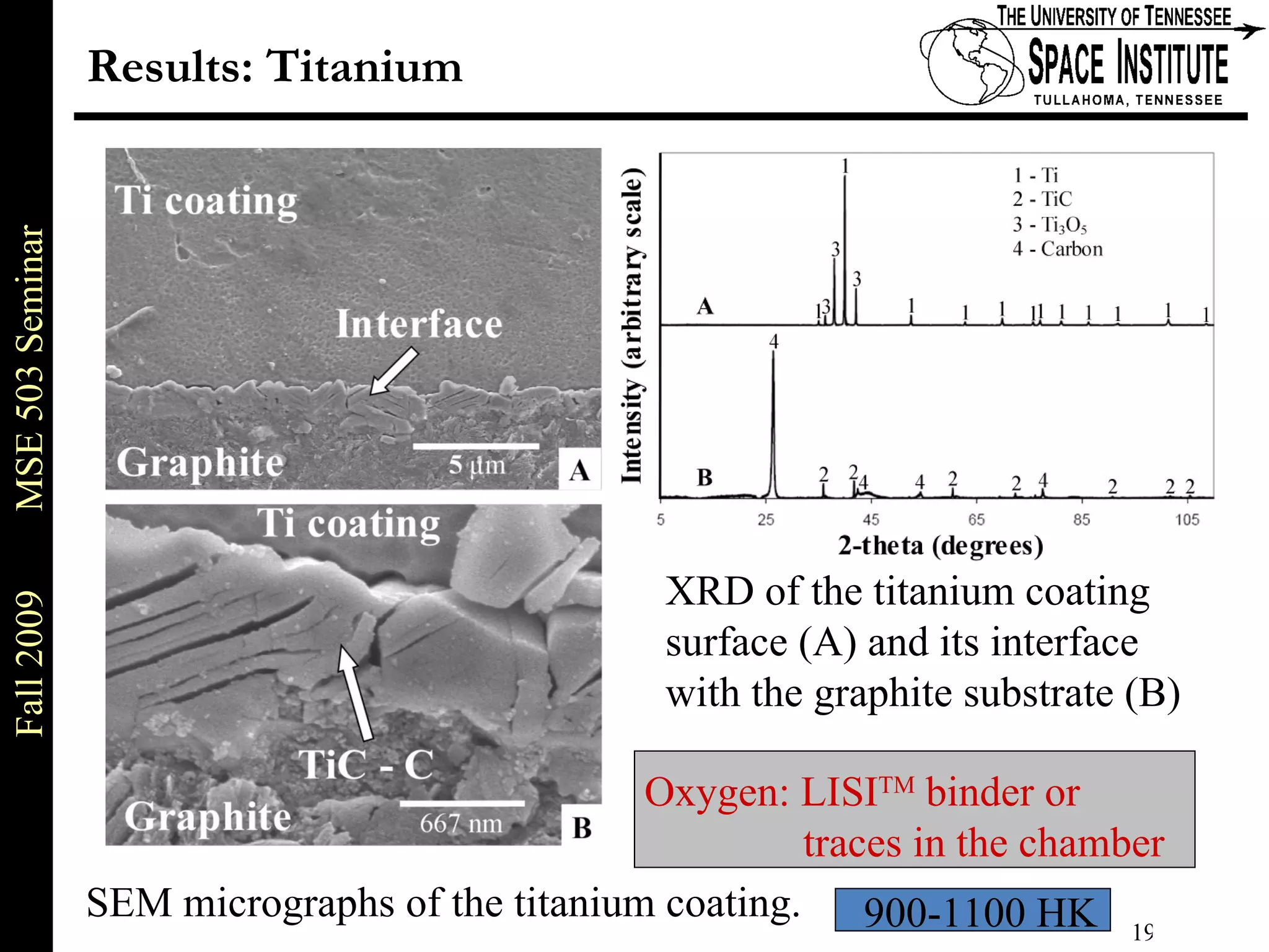 Results: Titanium  SEM micrographs of the titanium coating. XRD of the titanium coating  surface (A) and its interface with the graphite substrate (B)  Oxygen: LISI TM  binder or traces in the chamber 900-1100 HK 