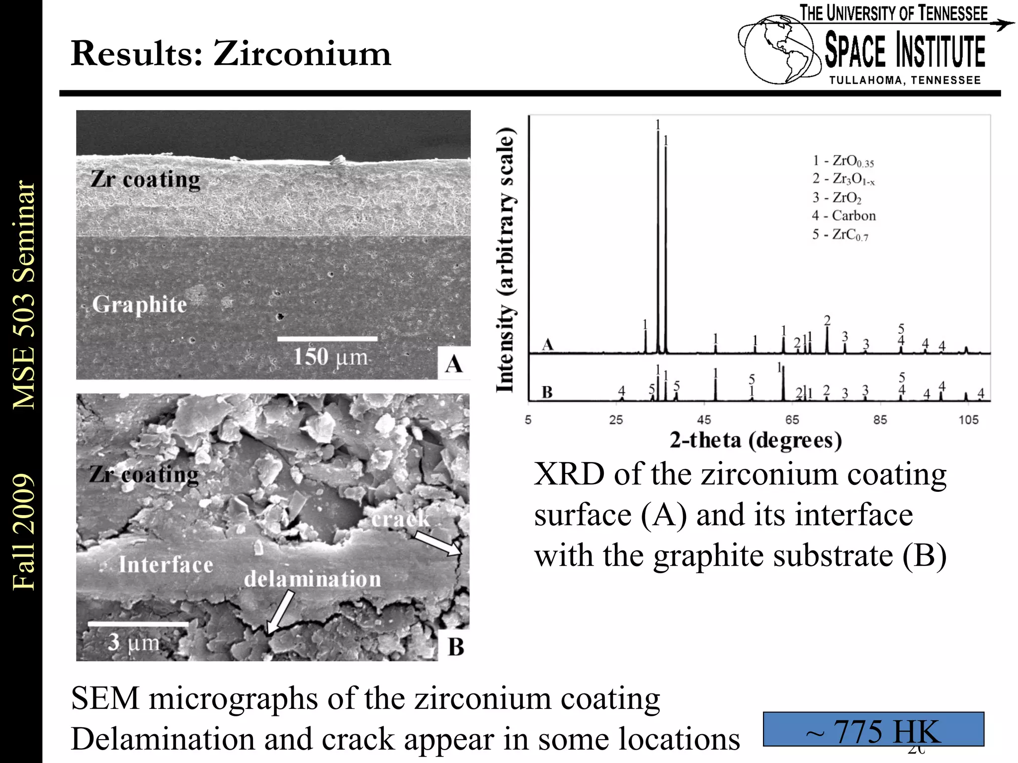 Results: Zirconium SEM micrographs of the zirconium coating Delamination and crack appear in some locations XRD of the zirconium coating  surface (A) and its interface with the graphite substrate (B)  ~ 775 HK 