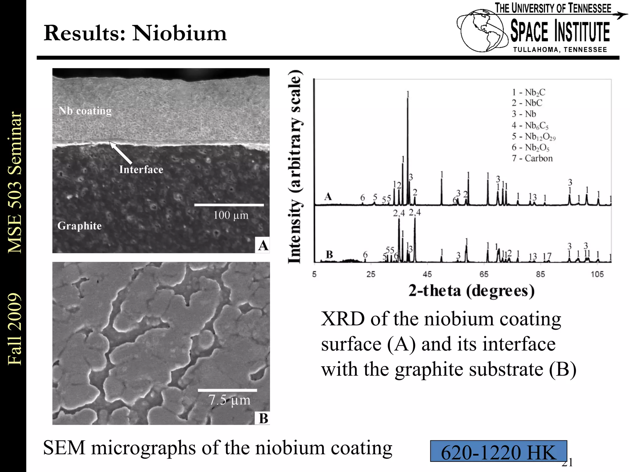 Results: Niobium SEM micrographs of the niobium coating XRD of the niobium coating  surface (A) and its interface with the graphite substrate (B)  620-1220 HK 
