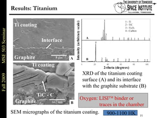 Results: Titanium  SEM micrographs of the titanium coating. XRD of the titanium coating  surface (A) and its interface with the graphite substrate (B)  Oxygen: LISI TM  binder or traces in the chamber 900-1100 HK 