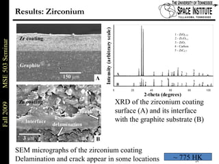 Results: Zirconium SEM micrographs of the zirconium coating Delamination and crack appear in some locations XRD of the zirconium coating  surface (A) and its interface with the graphite substrate (B)  ~ 775 HK 