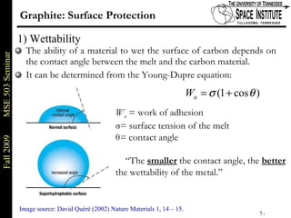 Graphite: Surface Protection The ability of a material to wet the surface of carbon depends on the contact angle between the melt and the carbon material.  It can be determined from the Young-Dupre equation: W a  = work of adhesion σ = surface tension of the melt θ = contact angle “ The  smaller  the contact angle, the  better the wettability of the metal.” 1) Wettability Image source: David Quéré (2002) Nature Materials 1, 14 – 15.   