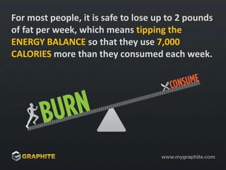 For most people, it is safe to lose up to 2 pounds of fat per week, which means tipping the ENERGY BALANCE so that they use 7,000 CALORIES more than they consumed each week.