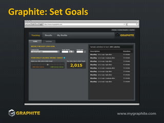 Provides clear and actionable insight - that drives real results