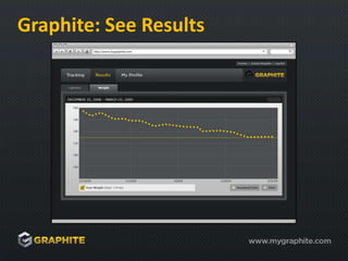 Graphite: Add Custom Foods