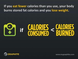 If you eat fewer calories than you use, your body burns stored fat calories and you lose weight.