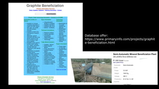 Database offer:
https://www.primaryinfo.com/projects/graphit
e-beneficiation.html