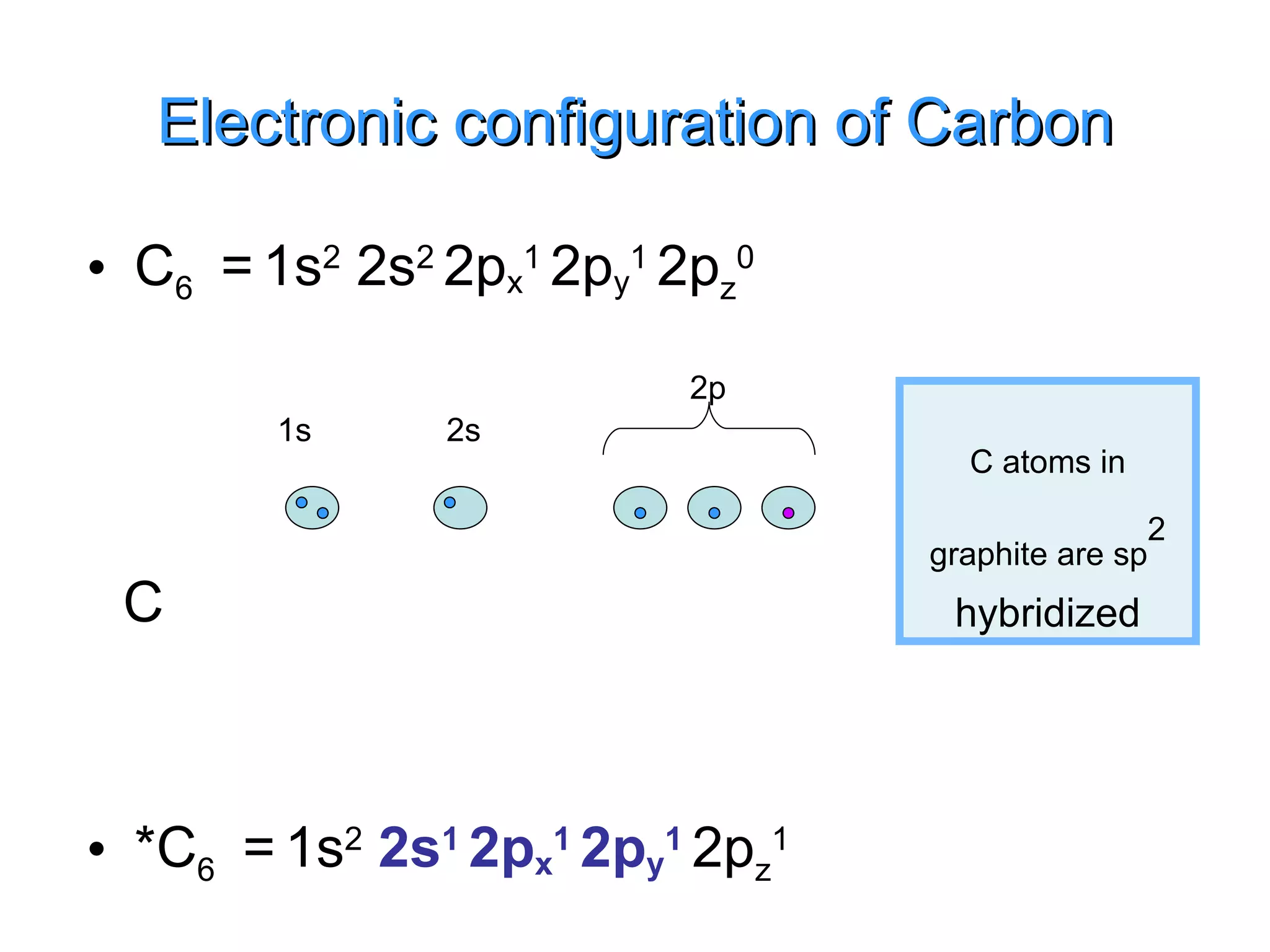 Graphite,Fullerene And Carbon Nanotubules | PPT | Chemistry | Science
