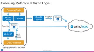 Bring your Graphite-compatible metrics into Sumo Logic | PPTX | Cloud ...