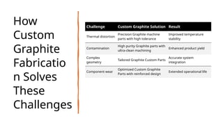 Graphite Customization for Semiconductor and Solar Industry ...
