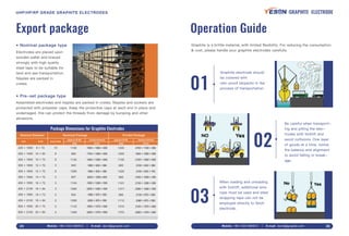 Operation Guide
Graphite is a brittle material, with limited ﬂexibility. For reducing the consumption
& cost, please handle your graphite electrodes carefully.
Graphite electrode should
be covered with
rain-proof tarpaulin in the
process of transportation.01
02
03
Be careful when transport-
ing and pilling the elec-
trodes with forklift and
avoid collisions. One layer
of goods at a time, notice
the balance and alignment
to avoid falling or break-
age.
When loading and unloading
with forklift, additional wire
rope must be used and steel
wrapping tape can not be
employed directly to fetch
electrode.
Export package
Mobile: +86-13331380912 E-mail: david@graptek.com25 Mobile: +86-13331380912 E-mail: david@graptek.com 26
Electrodes are placed upon
wooden pallet and braced
strongly with high quality
steel tape to be suitable for
land and sea transportation.
Nipples are packed in
crates.
● Nominal package type
● Pre-set package type
225 × 1800
250 × 1500
250 × 1800
300 × 1800
300 × 1800
350 × 1800
400 × 1850
400 × 2100
450 × 1850
450 × 2100
500 × 1850
500 × 2100
9 × 72
10 × 60
10 × 72
12 × 72
12 × 72
14 × 72
16 × 72
16 × 84
18 × 72
18 × 84
20 × 72
20 × 84
10
8
8
3
6
3
3
3
2
2
2
2
1160
960
1120
640
1280
857
1104
1260
924
1056
1143
1306
1900×1060×600
1700×1060×600
1900×1060×600
1900×930×390
1900×930×390
2000×1050×450
1950×1280×500
2200×1280×500
1950×970×550
2200×970×550
1950×1070×600
2200×1070×600
1200
1000
1150
665
1325
890
1161
1317
980
1112
1210
1372
2100×1160×560
1900×1060×600
2100×1060×600
2100×930×390
2100×930×740
2160×1050×450
2130×1280×500
2380×1280×500
2130×970×550
2380×970×550
2150×1070×600
2390×1070×600
Norminal PackageNominal Diameter Pre-Set Package
approx.N.W.pcs/cratemm inch
(kg)
measurement
(mm) (kg) (mm)
approx.N.W. measurement
Package Dimensions for Graphite Electrodes
Assembled electrodes and nipples are packed in crates. Nipples and sockets are
protected with polyester caps. Keep the protective caps at each end in place and
undamaged, this can protect the threads from damage by bumping and other
abrasions.
UHP/HP/RP GRADE GRAPHITE ELECTRODES GRAPHITE ELECTRODE
 