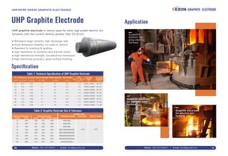 UHP Graphite Electrode
Speciﬁcation
Application
UHP graphite electrode is mainly used for ultra high power electric arc
furnaces with the current density greater than 25 A/cm2
.
Withstand large currents, high discharge rate.
Good dimension stability, not easy to deform.
Resistant to cracking & spalling.
High resistance to oxidation and thermal shock.
High mechanical strength, low electrical resistance.
High machining accuracy, good surface ﬁnishing.
●
●
●
●
●
●
Table 1: Technical Speciﬁcation of UHP Graphite Electrode
Dia.
(inch)
Resistance
(≤, µΩ·m)
Density
(≥, g/cm3)
FlexureStrength
(≥, MPa)
ElasticModulus
(≤, GPa)
AshContent
(≤, %)
CTE
(100 °C – 600 °C)
(≤, 10-6/°C)
Current
Load
(A)
Current
Density
(A/cm2
)
10
12
14
16
18
20
22
24
5.5
5.5
5.5
5.5
5.5
5.5
5.5
5.5
1.67
1.67
1.67
1.67
1.66
1.66
1.66
1.66
11
11
11
11
11
11
11
11
14
14
14
14
14
14
14
14
0.3
0.3
0.3
0.3
0.3
0.3
0.3
0.3
1.5
1.5
1.5
1.5
1.5
1.4
1.4
1.4
8100–12200
15000–22000
20000–30000
25000–40000
32000–45000
38000–55000
42000–66000
49000–76000
20–30
20–30
20–30
19–30
19–27
18–27
17–26
17–26
Diameter (mm)
Table 2: Graphite Electrode Size & Tolerance
Nominal Diameter Actual Diameter
(inch) (mm) (max.) (min.) (rough spot)
Graphite electrode
for vacuum ladle
furnace
Mobile: +86-13331380912 E-mail: david@graptek.com09 Mobile: +86-13331380912 E-mail: david@graptek.com 10
Table 2: Graphite Electrode Size & Tolerance
10
12
14
16
18
20
22
24
250
300
350
400
450
500
550
600
256
307
357
409
460
511
562
613
251
302
352
403
454
505
556
607
248
299
349
400
451
502
553
604
1600/1800
1600/1800
1600/1800
1600/1800/2000/2200
1600/1800/2000/2200
1800/2000/2200/2400
1800/2000/2200/2400
2000/2200/2400
±100 -275
Length (mm)
Nominal Length Tolerance Short Length
Eccentric
bottom tap-
ping electric
furnace
Graphite electrode
for electric arc
furnace
GRAPHITE ELECTRODEUHP/HP/RP GRADE GRAPHITE ELECTRODES
 