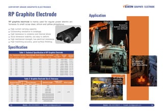 RP Graphite Electrode
Speciﬁcation
RP graphite electrode is mainly used for regular power electric arc
furnaces to smelt scrap steel, silicon and yellow phosphorus.
High current carrying capacity.
Outstanding resistance to breakage.
High resistance to oxidation and thermal shock.
Good dimension stability, not easy to deform.
High mechanical strength, low electrical resistance.
High machining accuracy, good surface ﬁnishing.
●
●
●
●
●
●
Table 2: Graphite Electrode Size & Tolerance
8
9
10
12
14
16
18
20
22
24
200
225
250
300
350
400
450
500
550
600
205
230
256
307
357
409
460
511
562
613
200
225
251
302
352
403
454
505
556
607
197
222
248
299
349
400
451
502
553
604
1600
1600
1600/1800
1600/1800
1600/1800
1600/1800/2000/2200
1600/1800/2000/2200
1800/2000/2200/2400
1800/2000/2200/2400
2000/2200/2400
±100 -275
Diameter (mm) Length (mm)
Nominal Diameter Actual Diameter Nominal Length Tolerance Short Length
(inch) (mm) (max.) (min.) (rough spot)
Table 1: Technical Speciﬁcation of RP Graphite Electrode
Dia.
(inch)
Resistance
(≤, µΩ·m)
Density
(≥, g/cm3
)
FlexureStrength
(≥, MPa)
Elastic Modulus
(≤, GPa)
AshContent
(≤, %)
CTE
(100 °C – 600 °C)
(≤, 10 - 6
/°C)
Current
Load
(A)
Current
Density
(A/cm2
)
8
9
10
12
14
16
18
20
22
24
8.5
8.5
8.5
8.5
8.5
8.5
8.5
8.5
8.5
8.5
1.53
1.53
1.53
1.53
1.52
1.52
1.52
1.52
1.52
1.52
8.5
8.5
8.5
8.5
7.0
7.0
7.0
7.0
7.0
7.0
9.3
9.3
9.3
9.3
9.3
9.3
9.3
9.3
9.3
9.3
0.5
0.5
0.5
0.5
0.5
0.5
0.5
0.5
0.5
0.5
2.9
2.9
2.9
2.9
2.9
2.9
2.9
2.9
2.9
2.9
5000–6900
6100–8600
7000–10000
10000–13000
13500–18000
18000–23500
22000–27000
25000–32000
32000–40000
38000–47000
15–21
15–21
14–20
14–18
14–18
14–18
13–17
13–16
13–16
13–16
Mobile: +86-13331380912 E-mail: david@graptek.com13 Mobile: +86-13331380912 E-mail: david@graptek.com 14
Application
RP graphite
electrode for
EAF steelmaking
RP graphite
electrode
for regular
power EAF
Eccentric
bottom tapping
arc furnace
GRAPHITE ELECTRODEUHP/HP/RP GRADE GRAPHITE ELECTRODES
 
