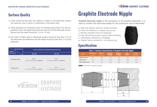 Graphite Electrode Nipple
Speciﬁcation
Graphite electrode nipple is the accessory of the graphite electrode. It is
used to connect the electrode bodies for the continuous use of electrodes.
High bulk density, precision thread accuracy.
Check the tolerance of nipples one by one.
Bending strength limits are measured.
High machining accuracy, good surface ﬁnishing.
Outstanding resistance to breakage.
Original factory production, not outsourcing.
●
●
●
●
●
●
Table 1: Technical Speciﬁcation of Graphite Electrode Nipple
Item
Resistance
(≤, µΩ·m)
Density
(≥, g/cm3
)
Flexure
Strength
(≥, MPa)
Elastic
Modulus
(≤, GPa)
Ash
Content
(≤, %)
CTE
(100 °C – 600 °C)
(≤, 10 - 6
/°C)
Regular power
High Power
Ultra High Power
6.5
5.5
4.5
1.69
1.73
1.75
15.0
16.0
20.0
15.0
16.0
20.0
15.0
16.0
20.0
15.0
16.0
20.0
Dimensions of nipple & socket
UHP/HP/RP GRADE GRAPHITE ELECTRODES
Mobile: +86-13331380912 E-mail: david@graptek.com15 Mobile: +86-13331380912 E-mail: david@graptek.com 16
Surface Quality
There should be less than two defects or holes on the electrode surface,
the maximum size of which is mentioned in the below chart.
There should be no transverse crack on the electrode surface. For the lon-
gitudinal crack, the length should be less than 5% of the electrode circum-
ference and the width should be 0.3 to 1.0 mm.
The width of black area on electrode surface should be less than 1/10 of
the electrode circumference and the length should be less than 1/3 of the
electrode.
3.
2.
1.
Diameter (mm)
Depth (mm)
20–40
(< 20 mm should be negligible)
30–50
(< 30 mm should be negligible)
10–15
(< 10 mm should be negligible)
5–10
(< 5 mm should be negligible)
Specification
Defect
Dimension 300–400 450–600
Nominal Diameter of Graphite Electrode (mm)
GRAPHITE ELECTRODE
UHP/HP/RP GRADE GRAPHITE ELECTRODES
GRAPHITE
ELECTRODE
 
