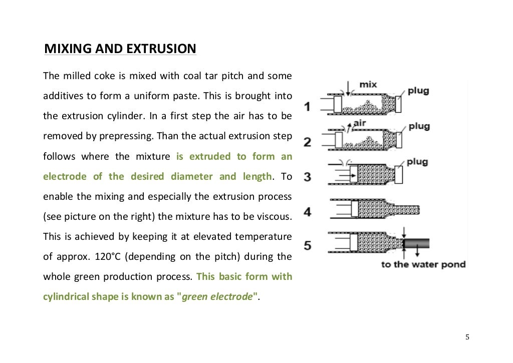 GRAPHITE ELECTRODES Manufacturing Process (steel steelmaking gr…