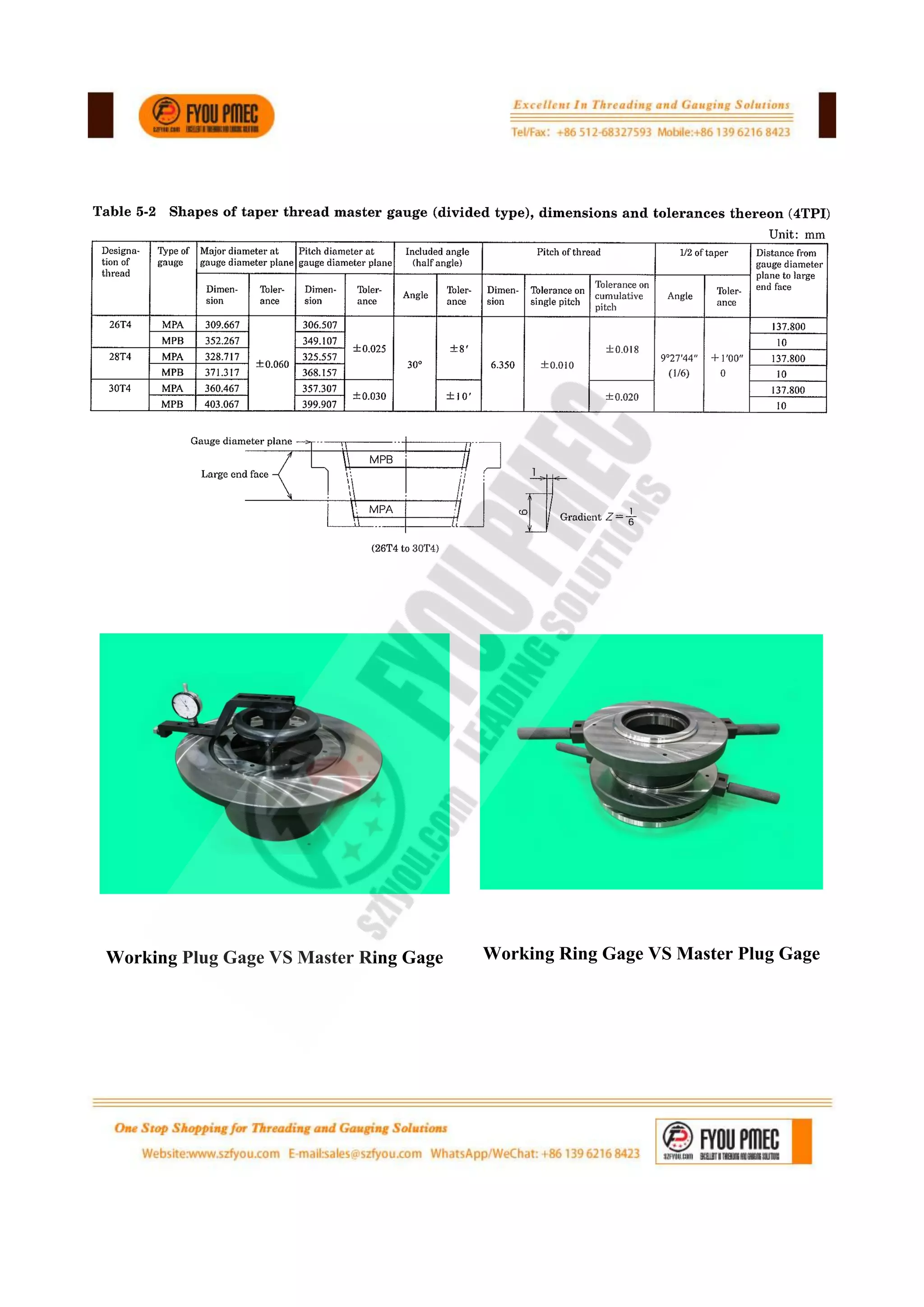 Graphite electrodes thread gage catalog 2020 | PDF