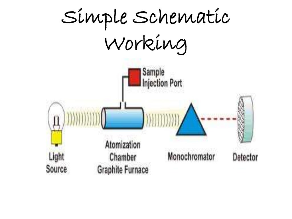 Graphite furnace atomic absorption spectroscopy