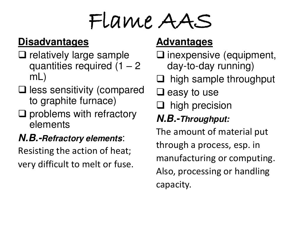 Graphite furnace atomic absorption spectroscopy