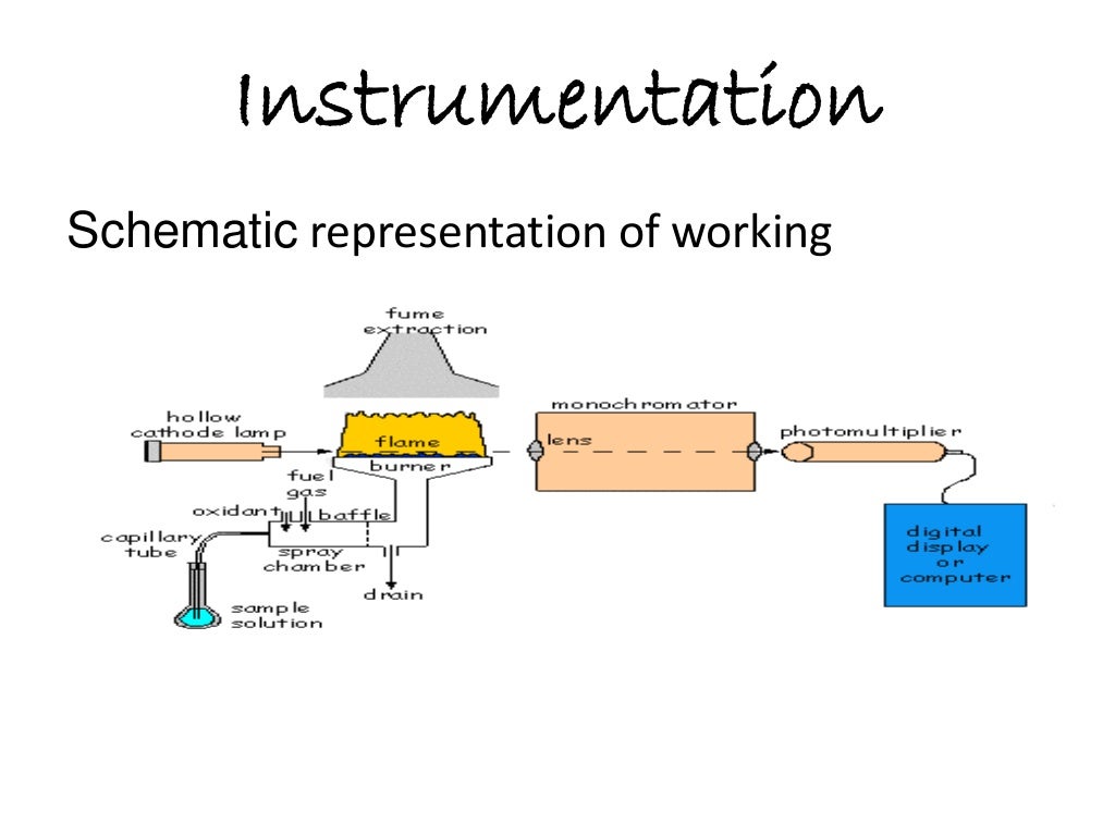 Atomic Absorption Spectroscopy Theory : ATOMIC ABSORPTION SPECTROSCOPY