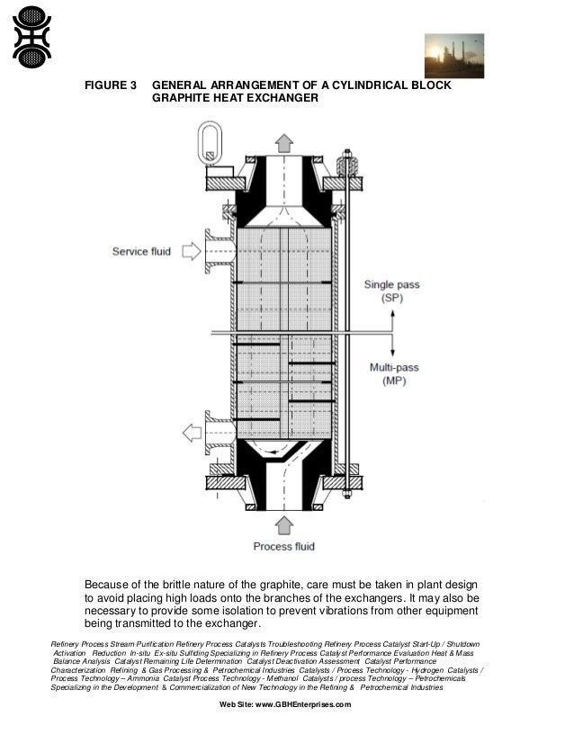 Graphite Heat Exchangers