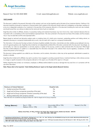 Rallis I 4QFY2010 Result Update



Research Team Tel: 022-4040 3800                                           E-mail: research@angeltrade.com                                       Website: www.angeltrade.com


DISCLAIMER

This document is solely for the personal information of the recipient, and must not be singularly used as the basis of any investment decision. Nothing in this
document should be construed as investment or financial advice. Each recipient of this document should make such investigations as they deem necessary to
arrive at an independent evaluation of an investment in the securities of the companies referred to in this document (including the merits and risks involved),
and should consult their own advisors to determine the merits and risks of such an investment.

Angel Securities Limited, its affiliates, directors, its proprietary trading and investment businesses may, from time to time, make investment decisions that are
inconsistent with or contradictory to the recommendations expressed herein. The views contained in this document are those of the analyst, and the company
may or may not subscribe to all the views expressed within.

Reports based on technical and derivative analysis center on studying charts of a stock's price movement, outstanding positions and trading volume, as
opposed to focusing on a company's fundamentals and, as such, may not match with a report on a company's fundamentals.

The information in this document has been printed on the basis of publicly available information, internal data and other reliable sources believed to be true,
and is for general guidance only. Angel Securities Limited has not independently verified all the information contained within this document. Accordingly, we
cannot testify, nor make any representation or warranty, express or implied, to the accuracy, contents or data contained within this document. While Angel
Securities Limited endeavours to update on a reasonable basis the information discussed in this material, there may be regulatory, compliance, or other
reasons that prevent us from doing so.

This document is being supplied to you solely for your information, and its contents, information or data may not be reproduced, redistributed or passed on,
directly or indirectly.

Angel Securities Limited and its affiliates may seek to provide or have engaged in providing corporate finance, investment banking or other advisory services
in a merger or specific transaction to the companies referred to in this report, as on the date of this report or in the past.

Neither Angel Securities Limited, nor its directors, employees or affiliates shall be liable for any loss or damage that may arise from or in connection with the
use of this information.
Note: Please refer to the important `Stock Holding Disclosure' report on the Angel website (Research Section).




    Disclosure of Interest Statement                                                                    Graphite India
    1. Analyst ownership of the stock                                                                           No
    2. Angel and its Group companies ownership of the stock                                                     No
    3. Angel and its Group companies’ Directors ownership of the stock                                          No
    4. Broking relationship with company covered                                                                No
    Note: We have not considered any Exposure below Rs 1 lakh for Angel and its Group companies.
.




                                  Address: Acme Plaza, ‘A’ Wing, 3rd Floor, M.V. Road, Opp. Sangam Cinema, Andheri (E), Mumbai - 400 059.
                                                                      Tel : (022) 3952 4568 / 4040 3800



      Angel Broking Ltd: BSE Sebi Regn No : INB 010996539 / CDSL Regn No: IN - DP - CDSL - 234 - 2004 / PMS Regn Code: PM/INP000001546 Angel Securities Ltd:BSE: INB010994639/INF010994639 NSE:
      INB230994635/INF230994635 Membership numbers: BSE 028/NSE:09946
      Angel Capital & Debt Market Ltd: INB 231279838 / NSE FNO: INF 231279838 / NSE Member code -12798 Angel Commodities Broking (P) Ltd: MCX Member ID: 12685 / FMC Regn No: MCX / TCM /
      CORP / 0037 NCDEX : Member ID 00220 / FMC Regn No: NCDEX / TCM / CORP / 0302




May 14, 2010                                                                                                                                                                                  8
 