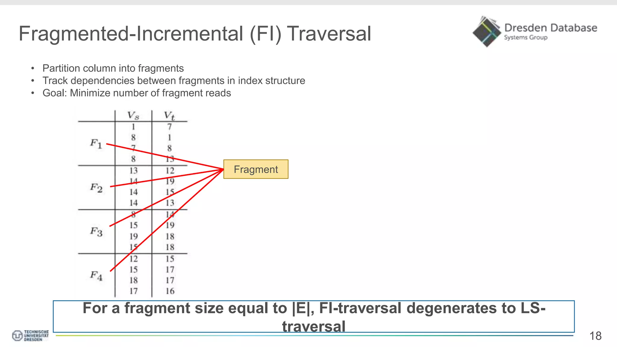 18 Fragmented-Incremental (FI) Traversal • Partition column into fragments • Track dependencies between fragments in index structure • Goal: Minimize number of fragment reads Fragment For a fragment size equal to |E|, FI-traversal degenerates to LS- traversal 