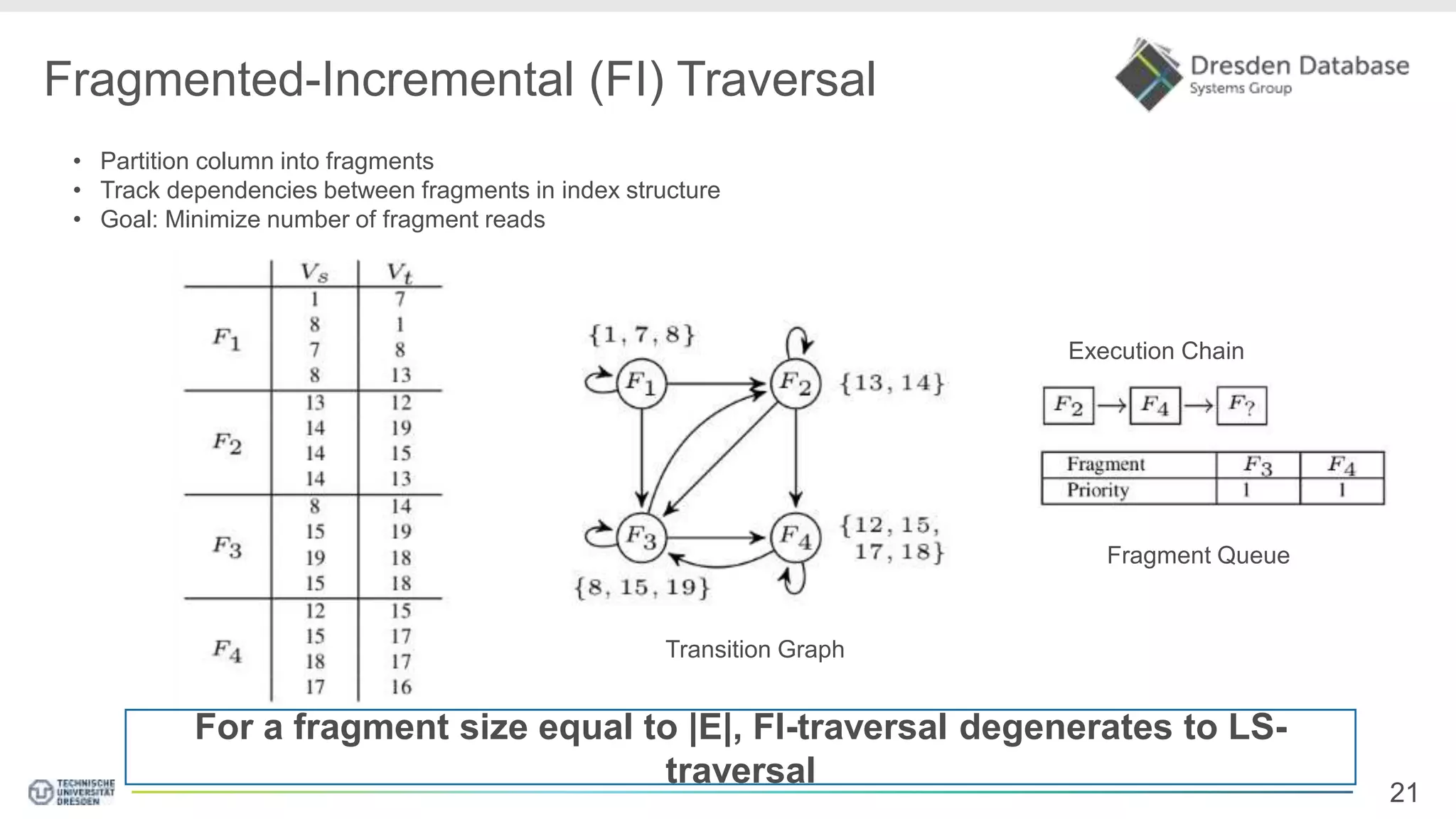 21 Fragmented-Incremental (FI) Traversal • Partition column into fragments • Track dependencies between fragments in index structure • Goal: Minimize number of fragment reads Transition Graph Fragment Queue Execution Chain For a fragment size equal to |E|, FI-traversal degenerates to LS- traversal 