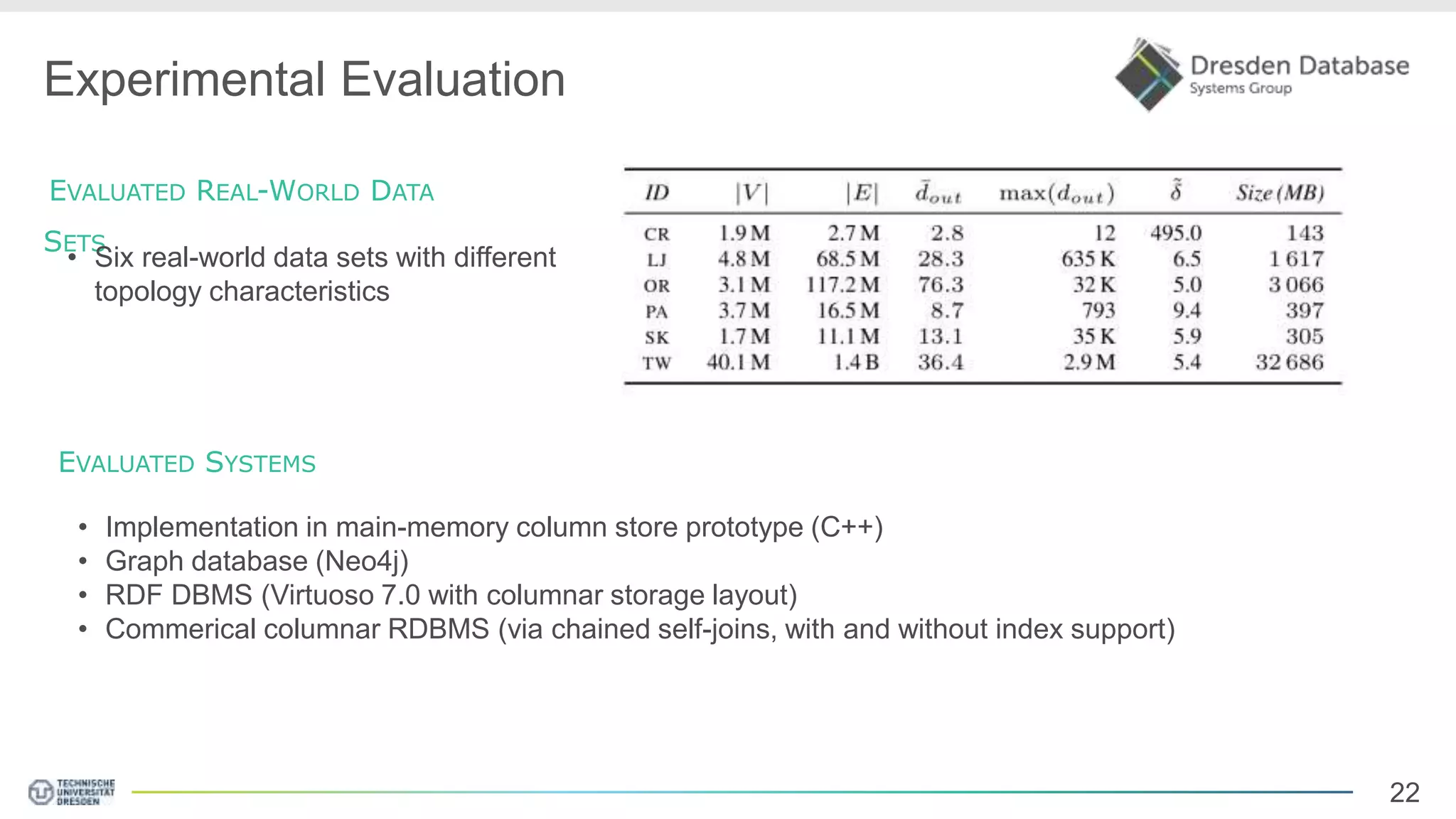 22 Experimental Evaluation EVALUATED REAL-WORLD DATA SETS • Six real-world data sets with different topology characteristics EVALUATED SYSTEMS • Implementation in main-memory column store prototype (C++) • Graph database (Neo4j) • RDF DBMS (Virtuoso 7.0 with columnar storage layout) • Commerical columnar RDBMS (via chained self-joins, with and without index support) 