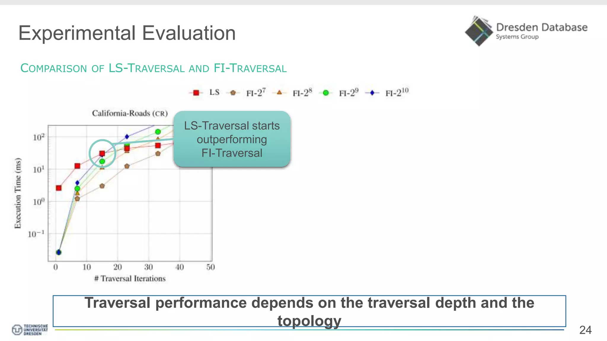 24 Experimental Evaluation COMPARISON OF LS-TRAVERSAL AND FI-TRAVERSAL Traversal performance depends on the traversal depth and the topology LS-Traversal starts outperforming FI-Traversal 