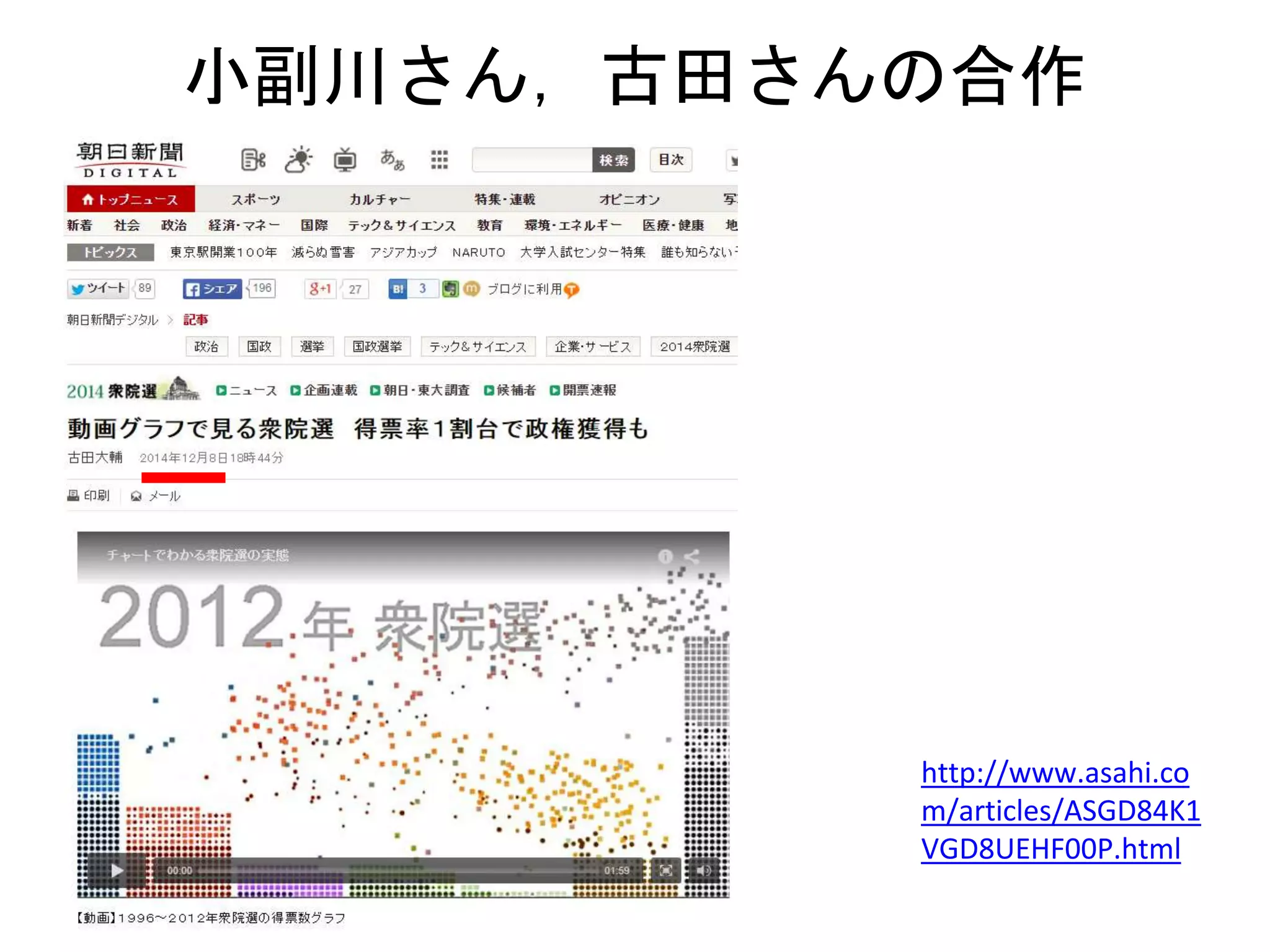 小副川さん，古田さんの合作
http://www.asahi.co
m/articles/ASGD84K1
VGD8UEHF00P.html
 