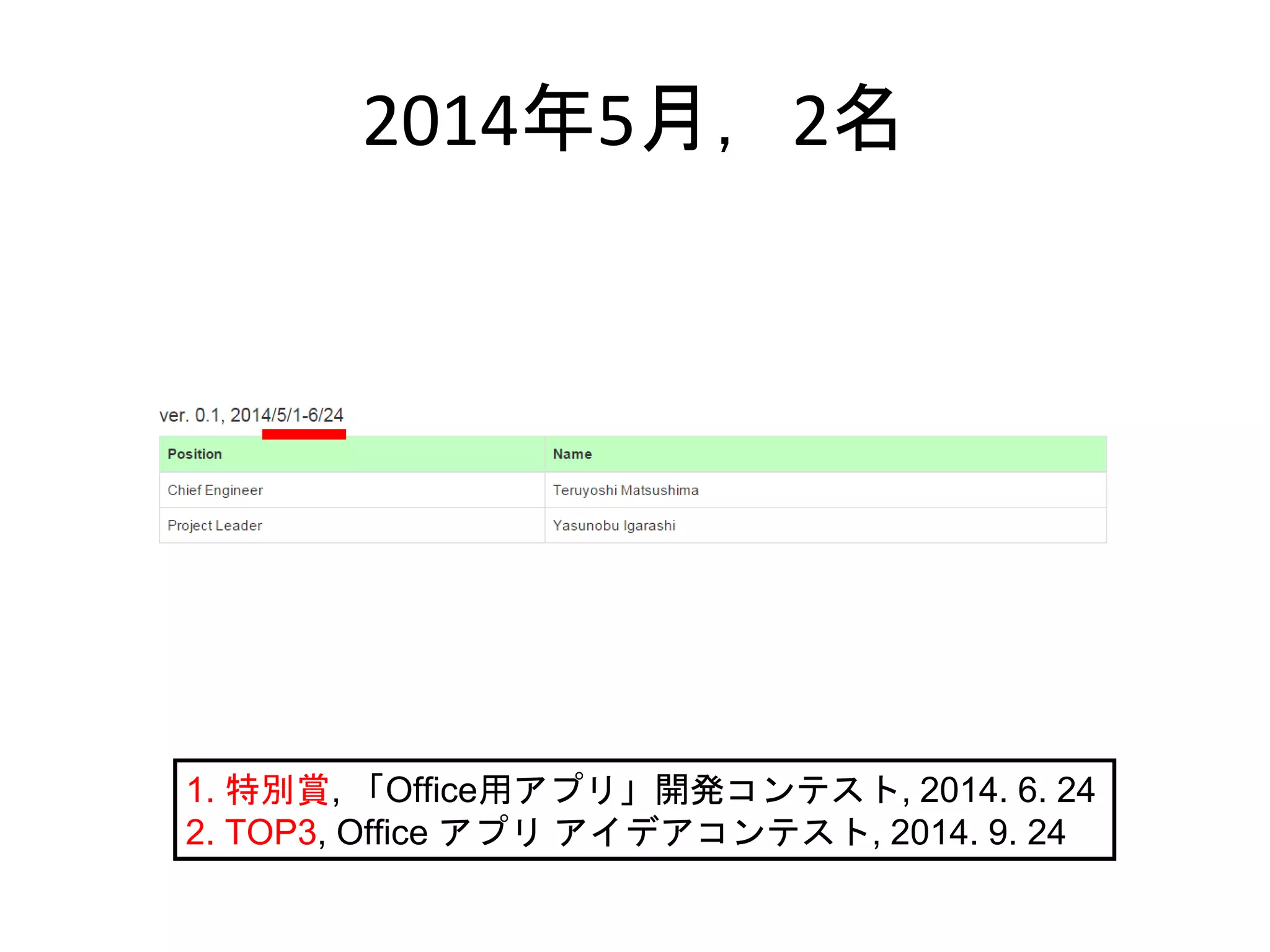 2014年5月，2名
1. 特別賞, 「Office用アプリ」開発コンテスト, 2014. 6. 24
2. TOP3, Office アプリ アイデアコンテスト, 2014. 9. 24
 