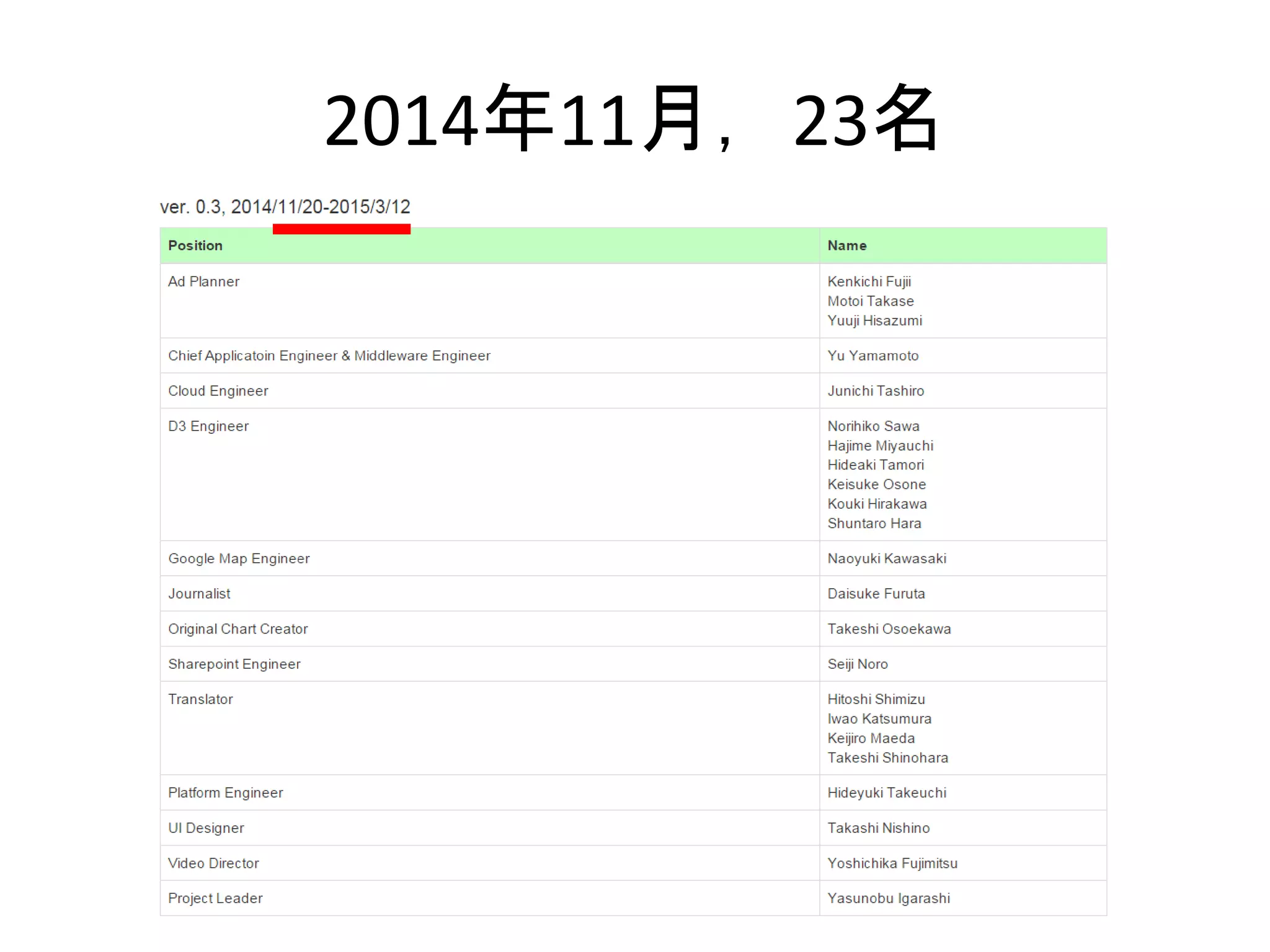 2014年11月，23名
 