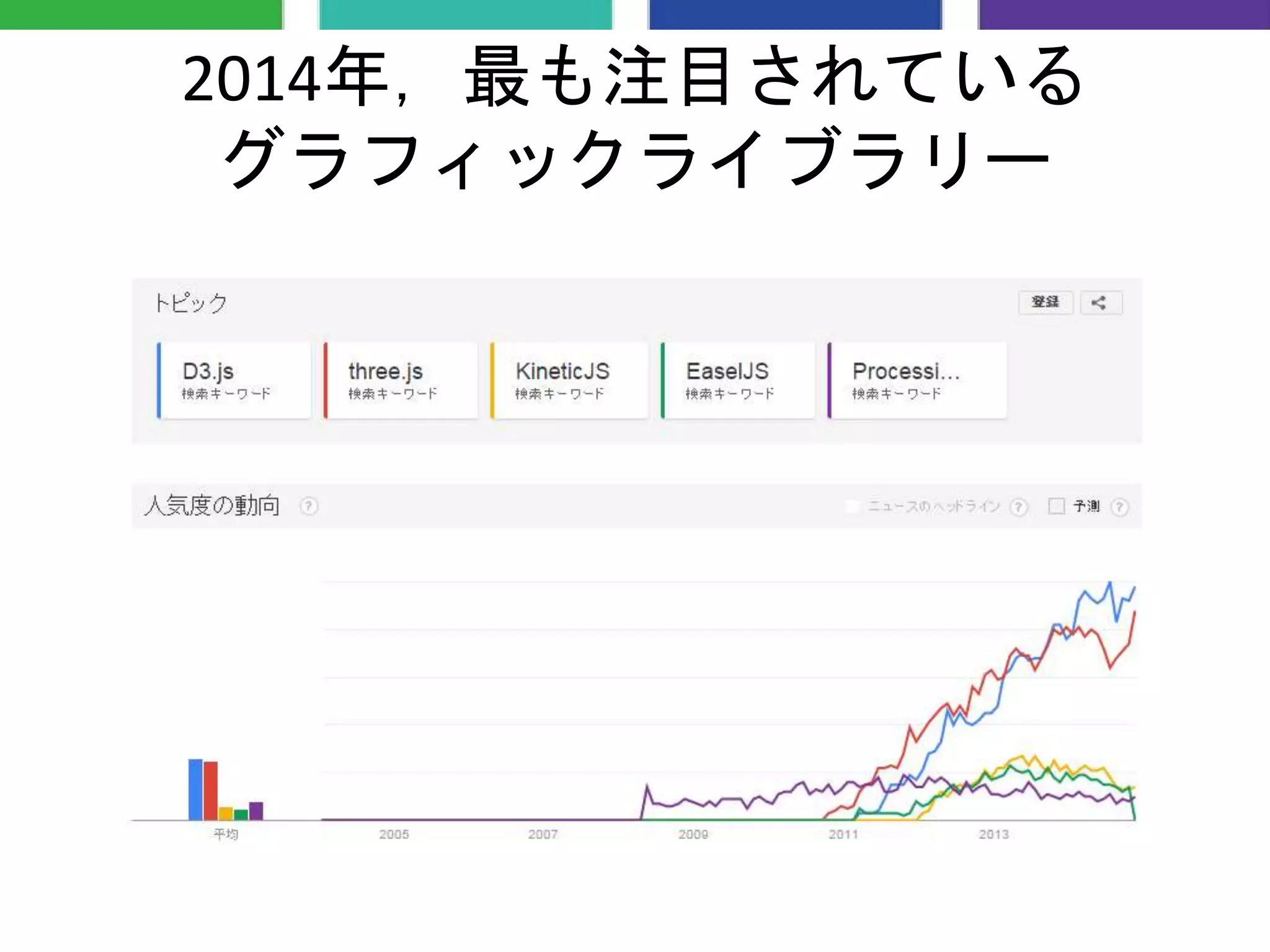 2014年，最も注目されている
グラフィックライブラリー
 