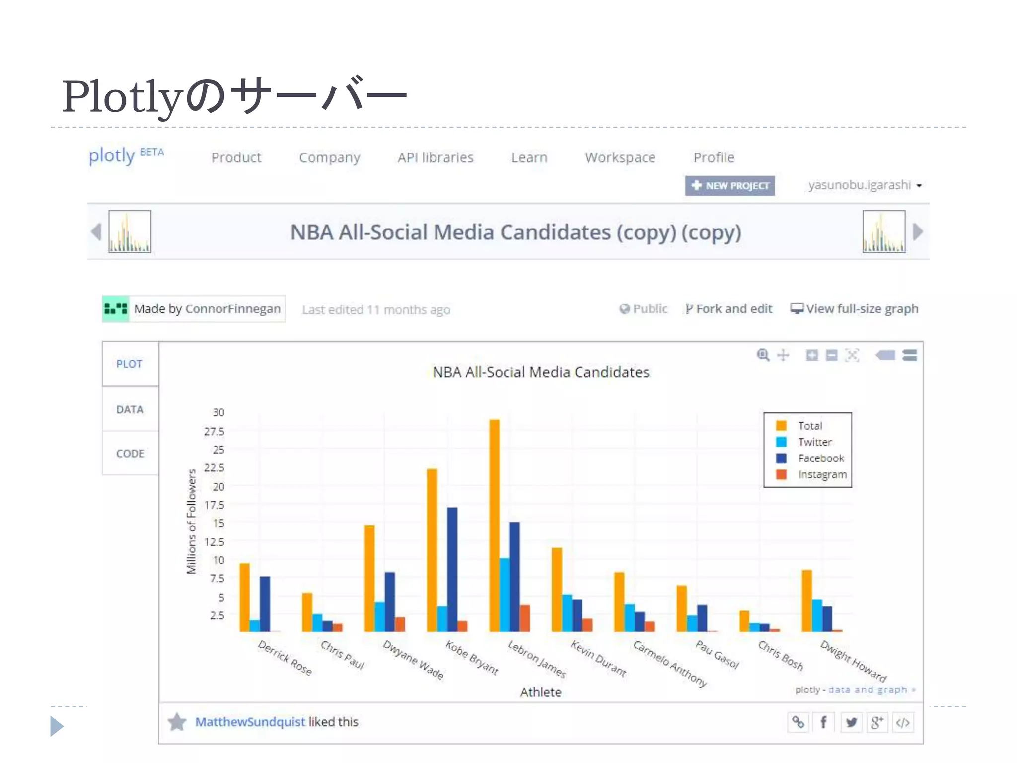 Plotlyのサーバー 
 