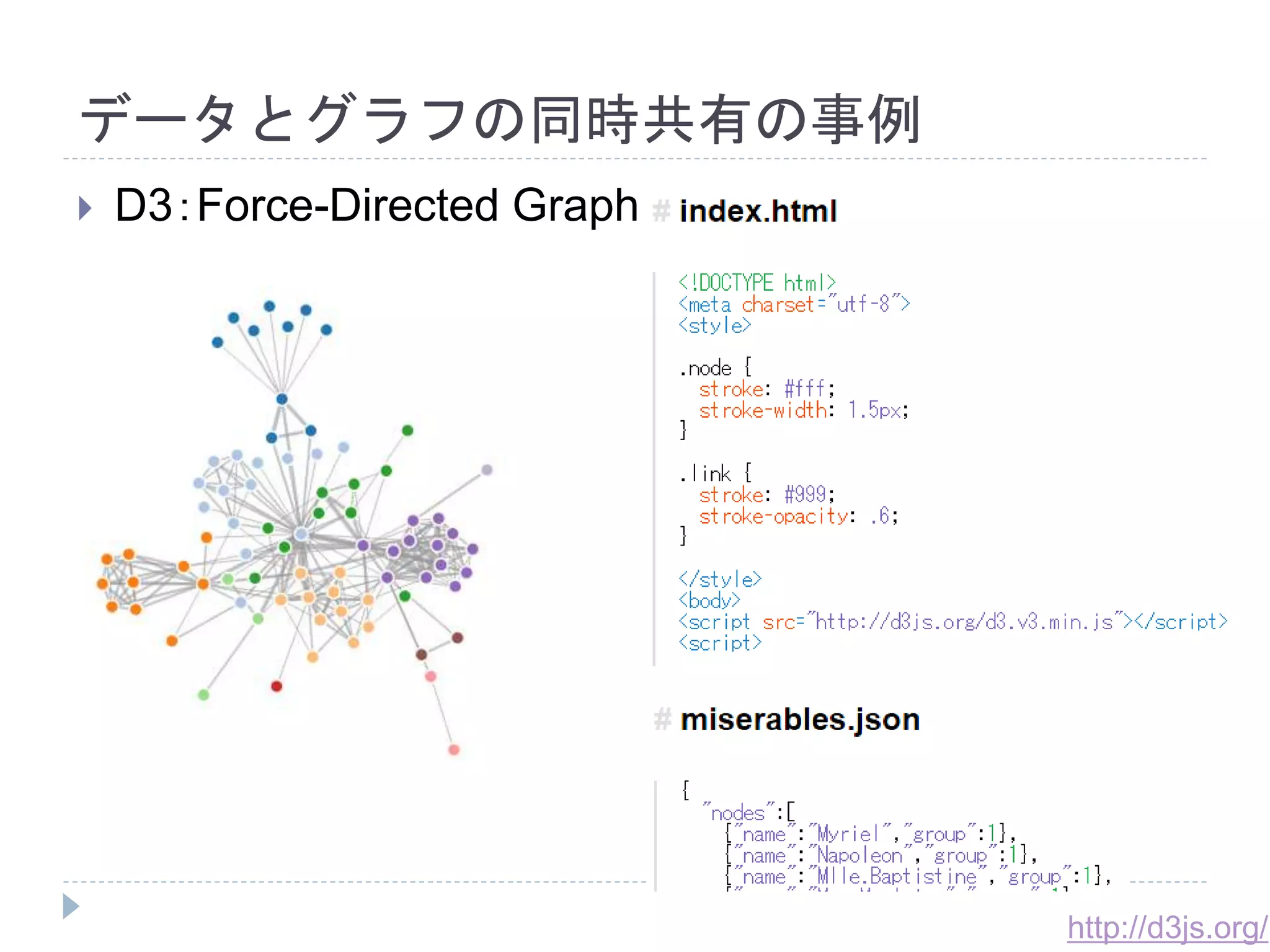 データとグラフの同時共有の事例 
 D3：Force-Directed Graph 
http://d3js.org/ 
 