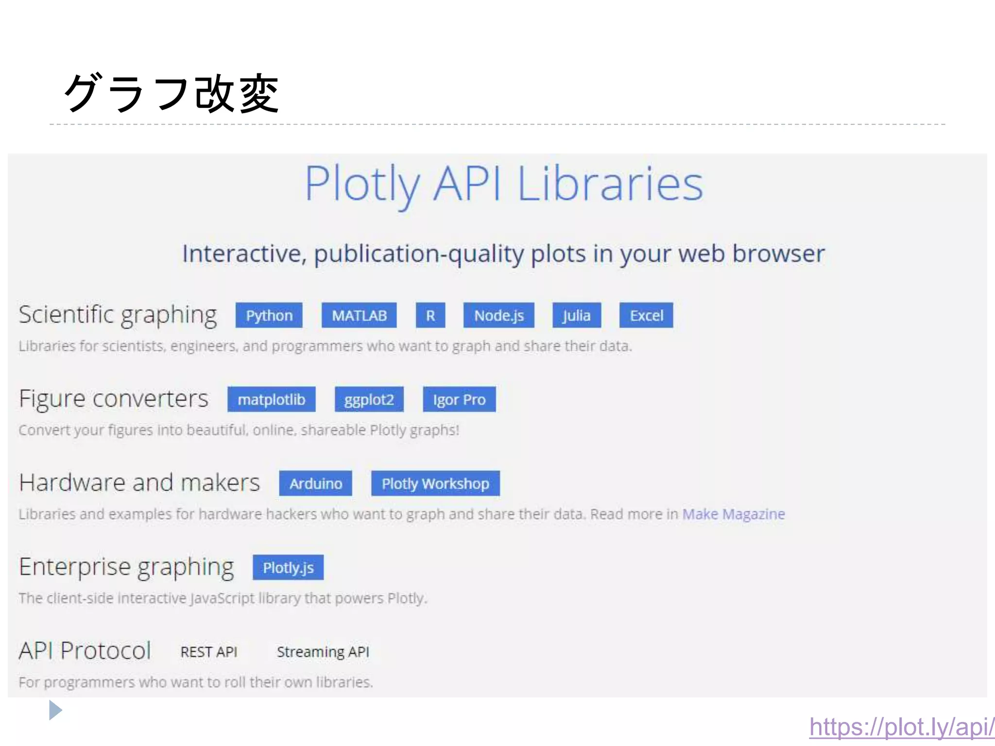 グラフ改変 
https://plot.ly/api/ 
 