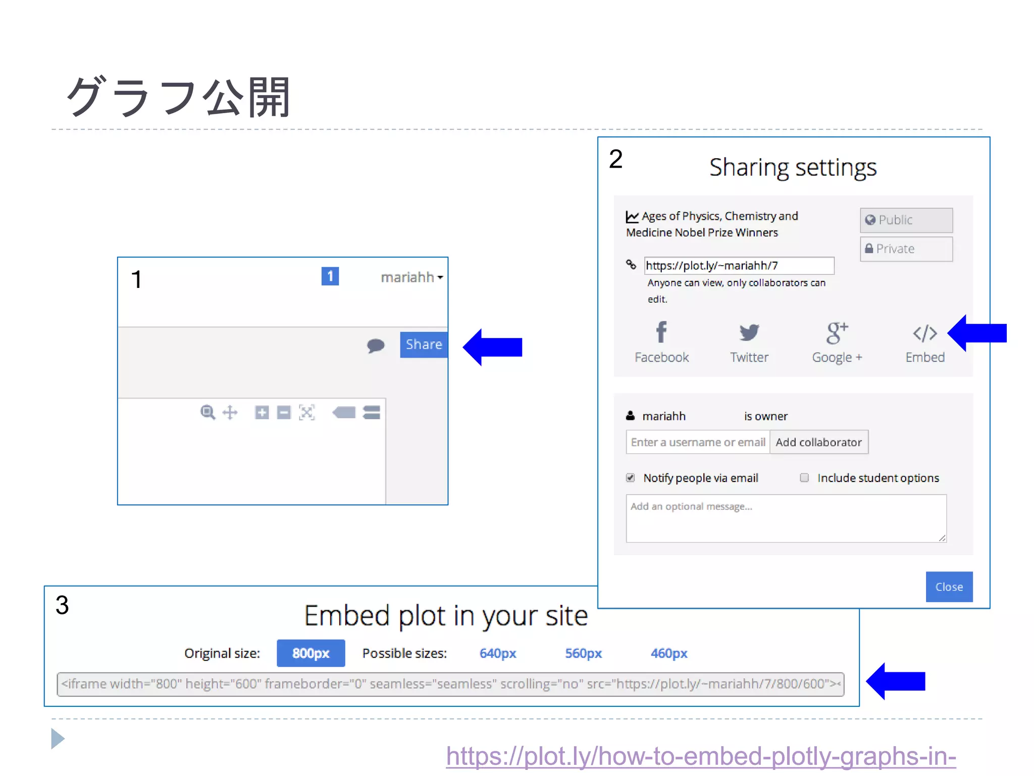 グラフ公開 
https://plot.ly/how-to-embed-plotly-graphs-in-websites/ 
１ 
2 
3 
 