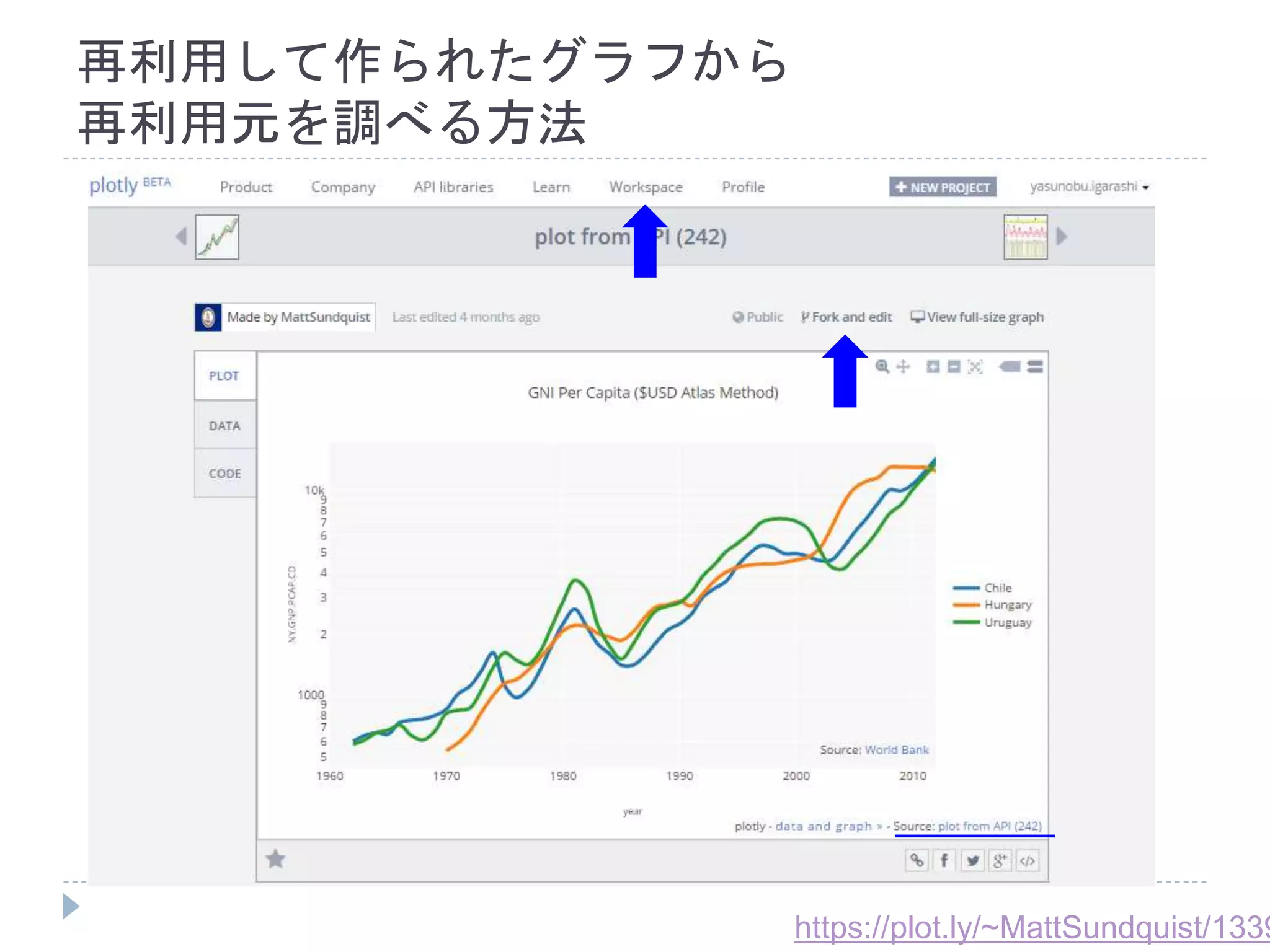 再利用して作られたグラフから 
再利用元を調べる方法 
https://plot.ly/~MattSundquist/1339. 
 