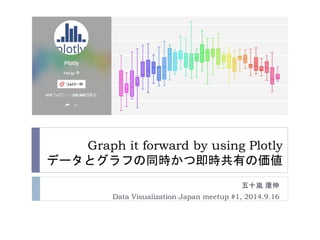 Graph it forward by using Plotly 
データとグラフの同時かつ即時共有の価値 
五十嵐康伸 
Data Visualization Japan meetup #1, 2014.9.16 
 
