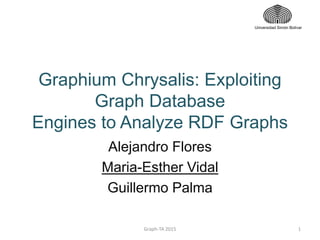 Graphium Chrysalis: Exploiting
Graph Database
Engines to Analyze RDF Graphs
Alejandro Flores
Maria-Esther Vidal
Guillermo Palma
Universidad Simón Bolívar
1Graph-TA 2015
 