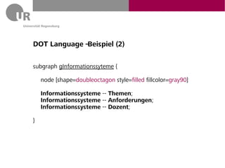 DOT Language – Beispiel (2)

subgraph gInformationssyteme {

    node [shape=doubleoctagon style=filled fillcolor=gray90]

    Informationssysteme -- Themen;
    Informationssysteme -- Anforderungen;
    Informationssysteme -- Dozent;

}
 
