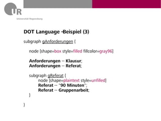 DOT Language – Beispiel (3)
subgraph gAnforderungen {

    node [shape=box style=filled fillcolor=gray96]

    Anforderungen -- Klausur;
    Anforderungen -- Referat;

    subgraph gReferat {
        node [shape=plaintext style=unfilled]
        Referat -- "90 Minuten";
        Referat -- Gruppenarbeit;
    }

}
 