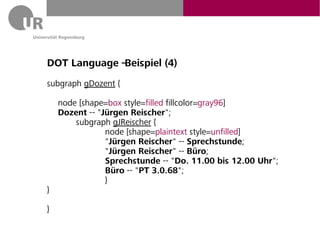 DOT Language – Beispiel (4)
subgraph gDozent {

    node [shape=box style=filled fillcolor=gray96]
    Dozent -- "Jürgen Reischer";
        subgraph gJReischer {
                node [shape=plaintext style=unfilled]
                "Jürgen Reischer" -- Sprechstunde;
                "Jürgen Reischer" -- Büro;
                Sprechstunde -- "Do. 11.00 bis 12.00 Uhr";
                Büro -- "PT 3.0.68";
                }
}

}
 